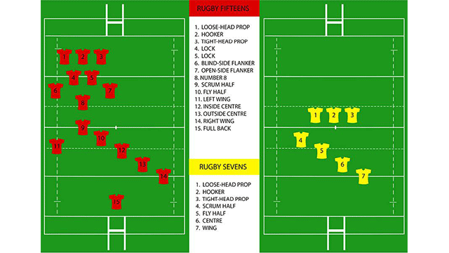 rugby 7s player positions