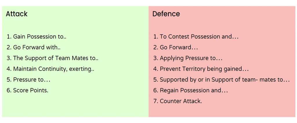 rugby session planning example