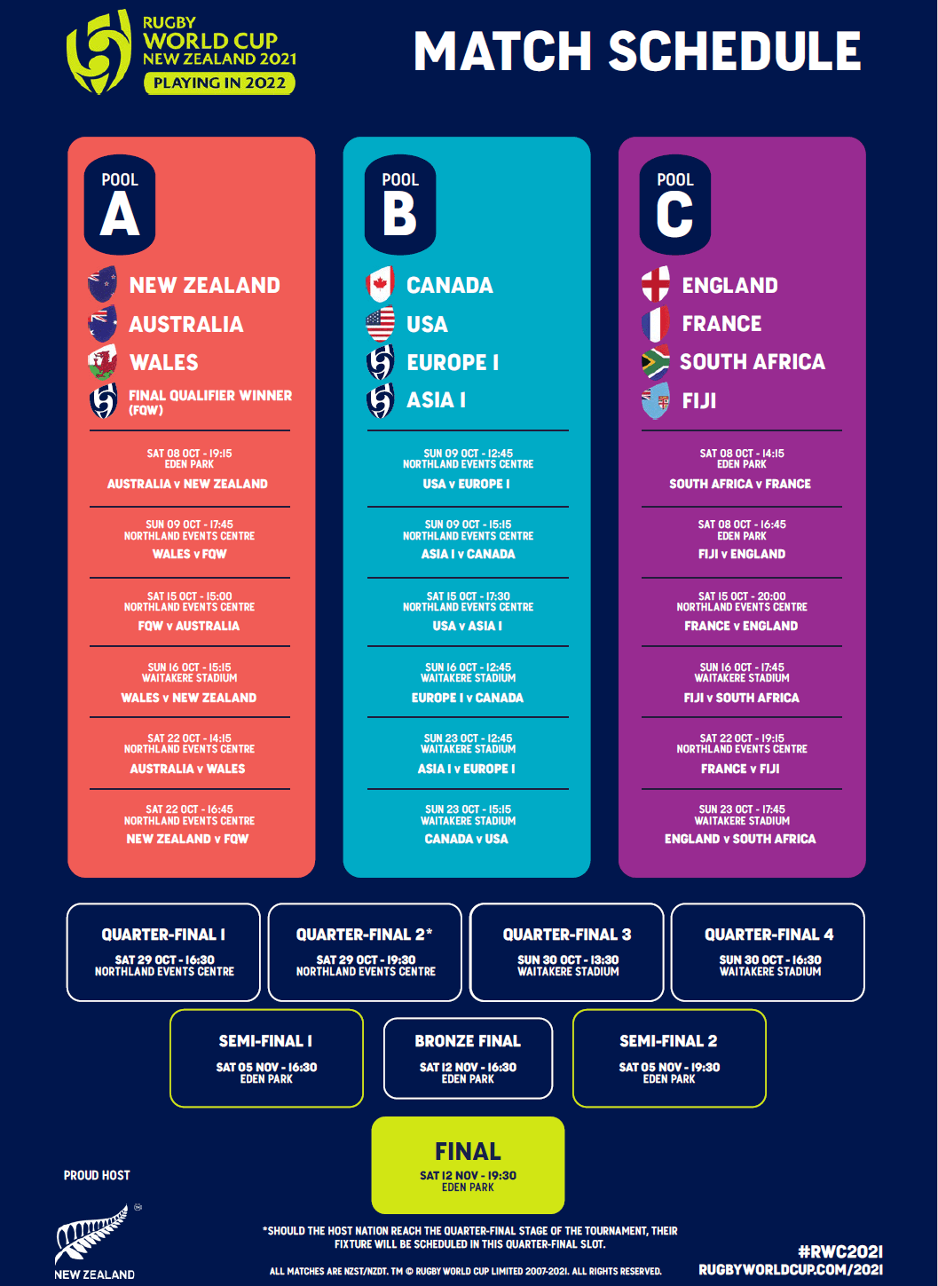 Women's Rugby World Cup RWC 2021 (2022), Auckland, NZ