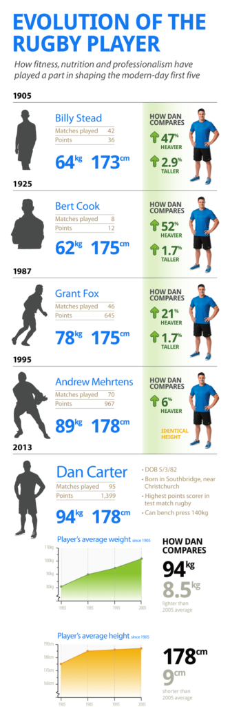 Rugby fitness infographic